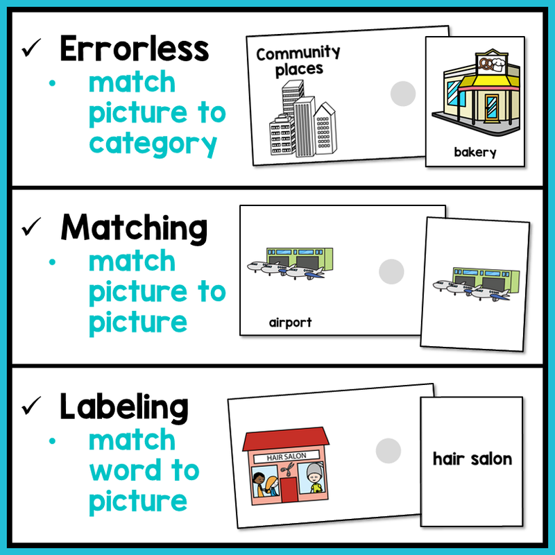 Life Skills Task Boxes - Community Places Vocabulary