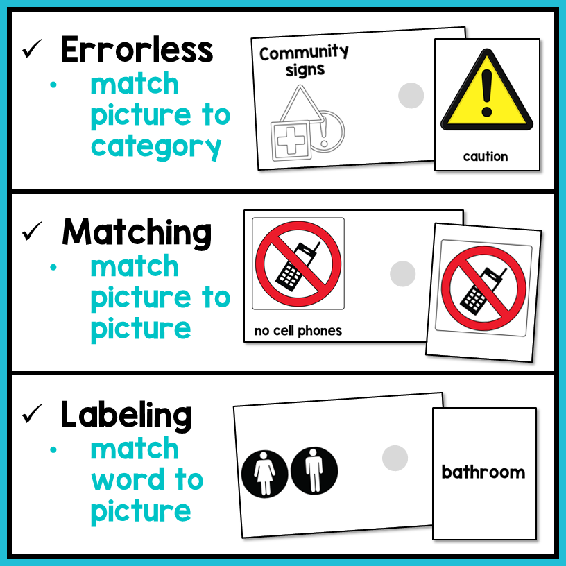 Community Signs Task Boxes - Word to Picture